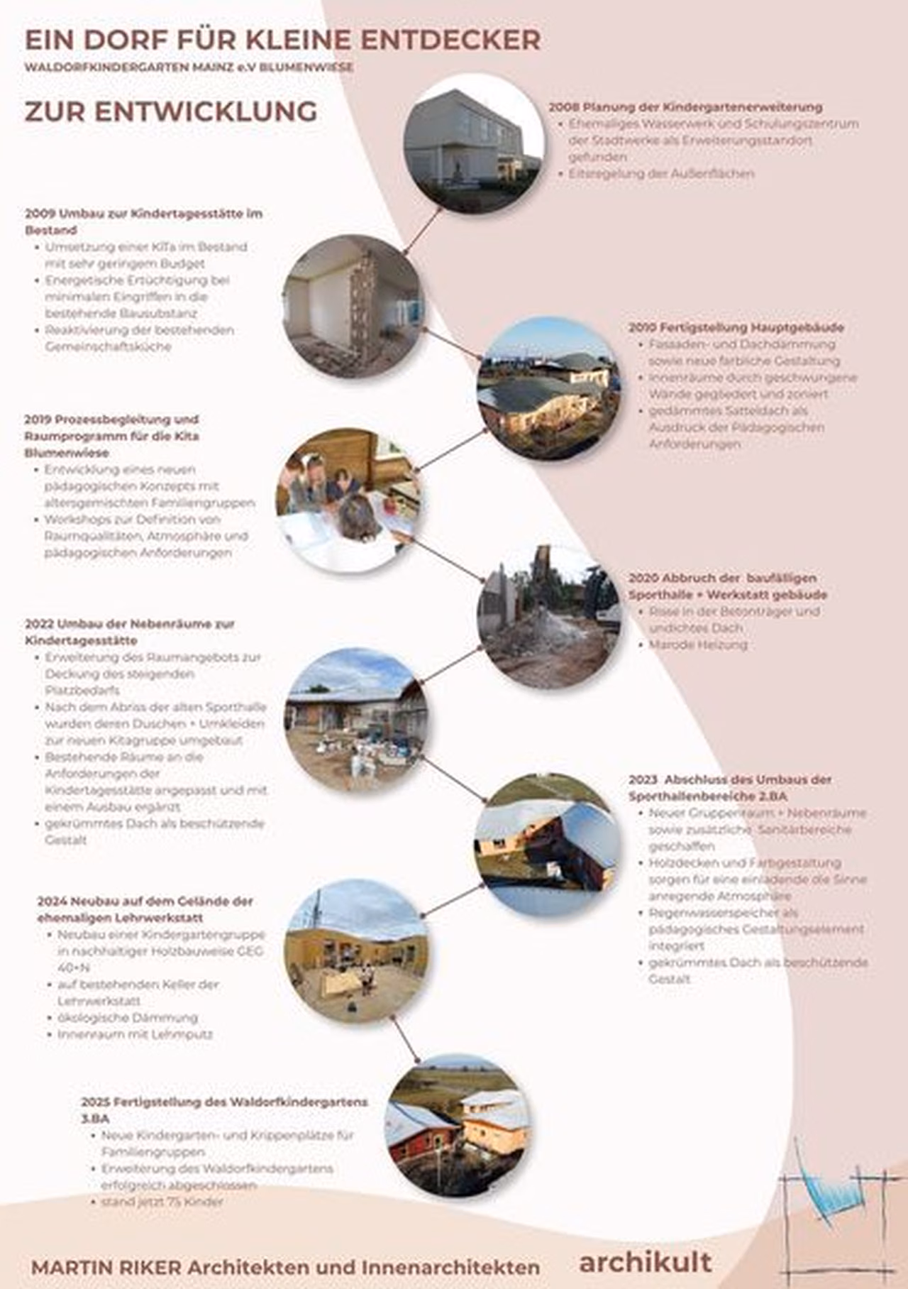 Plakat „Zur Entwicklung“ mit einer Zeitleiste von 2008 bis 2025